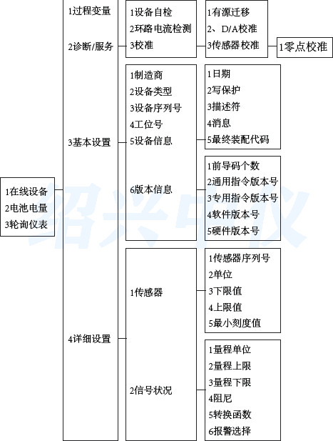 hart375菜单中英文对照